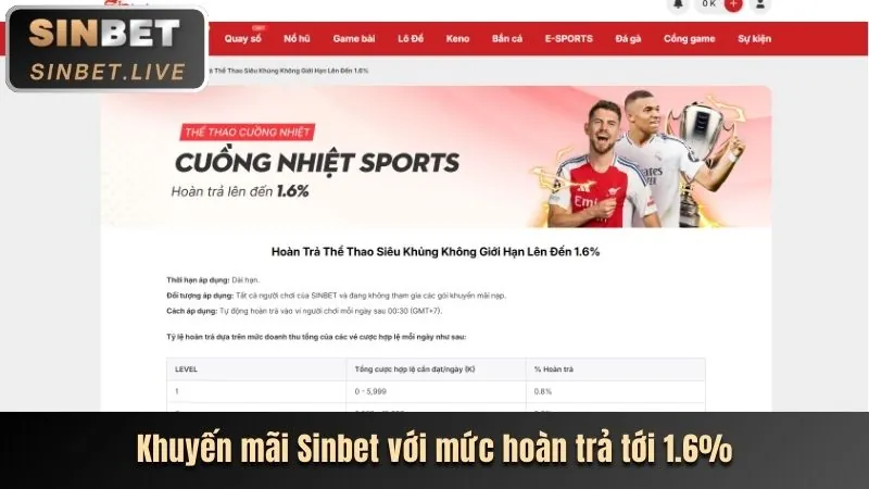 Ưu đãi nạp lại hàng ngày và hoàn trả tuần tại dwin
